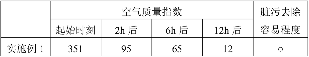 Preparation method of window screen coating for air purification