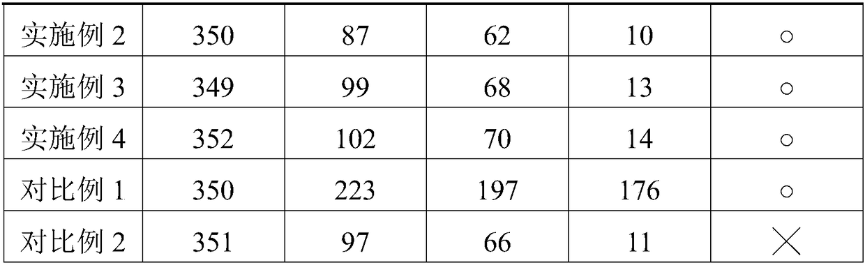 Preparation method of window screen coating for air purification