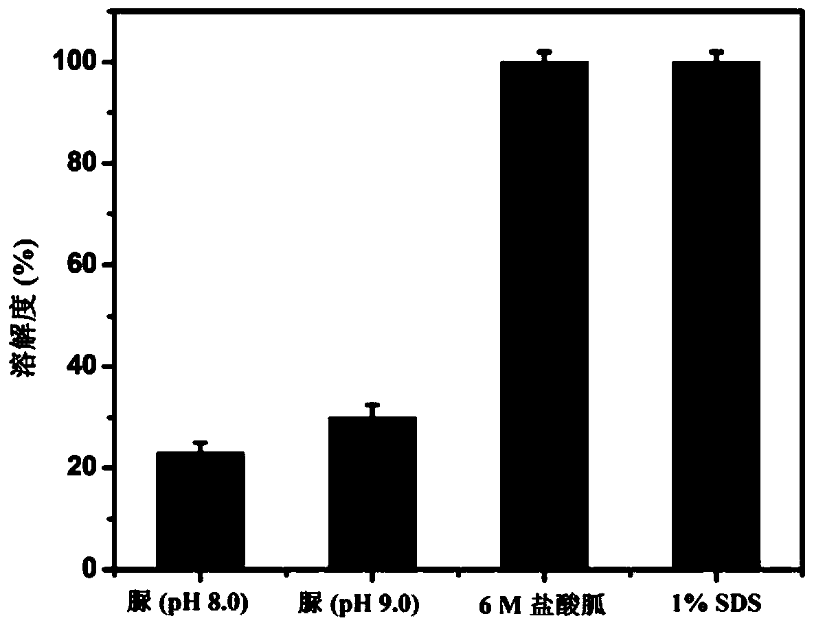 Recombinant virus-like particle expressed based on inclusion body form, preparation method and application thereof