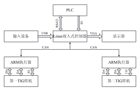 Plasma and dual TIG (tungsten inert gas) composite welding device and method of medium plate