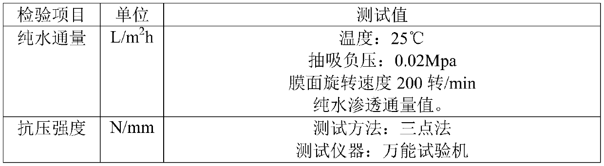 Preparation method of shaft disc type rotary ceramic membrane