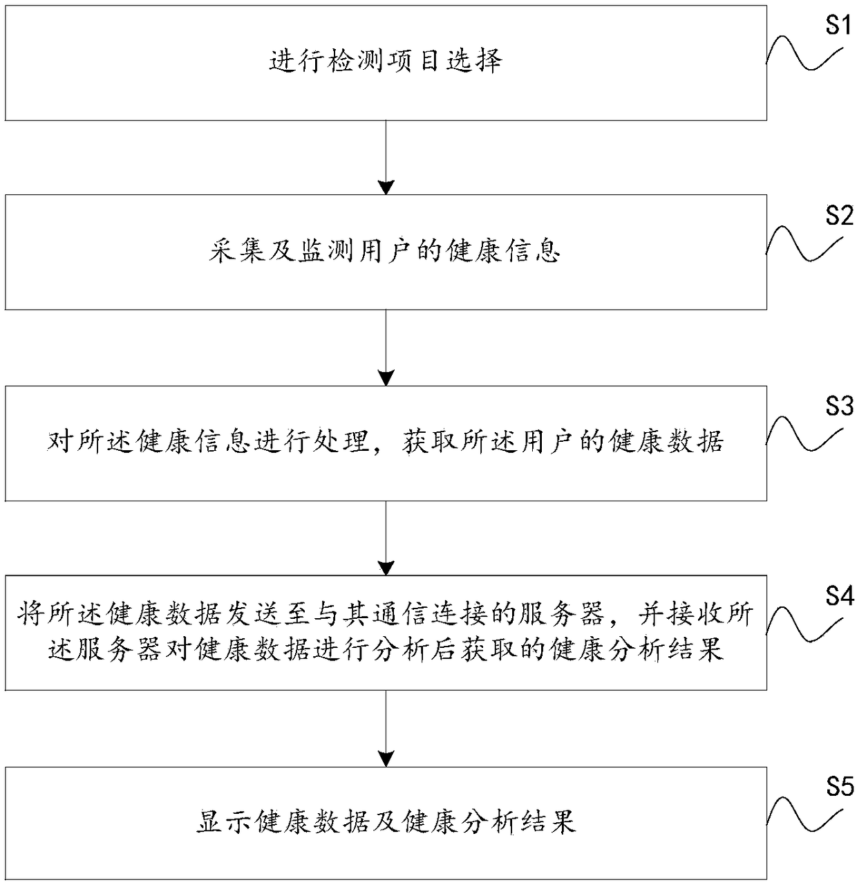 Health management mobile terminal and method, and server