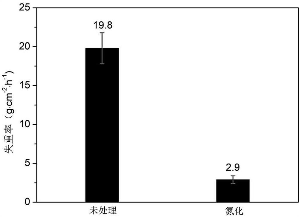 Low-temperature oxygen-carbonitriding treating agent used for improving liquid metal corrosion resistance of stainless steel