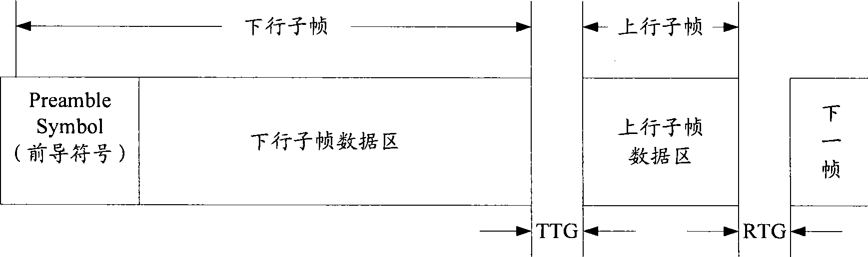 Sending, receiving, and transmitting method for preamble sequence