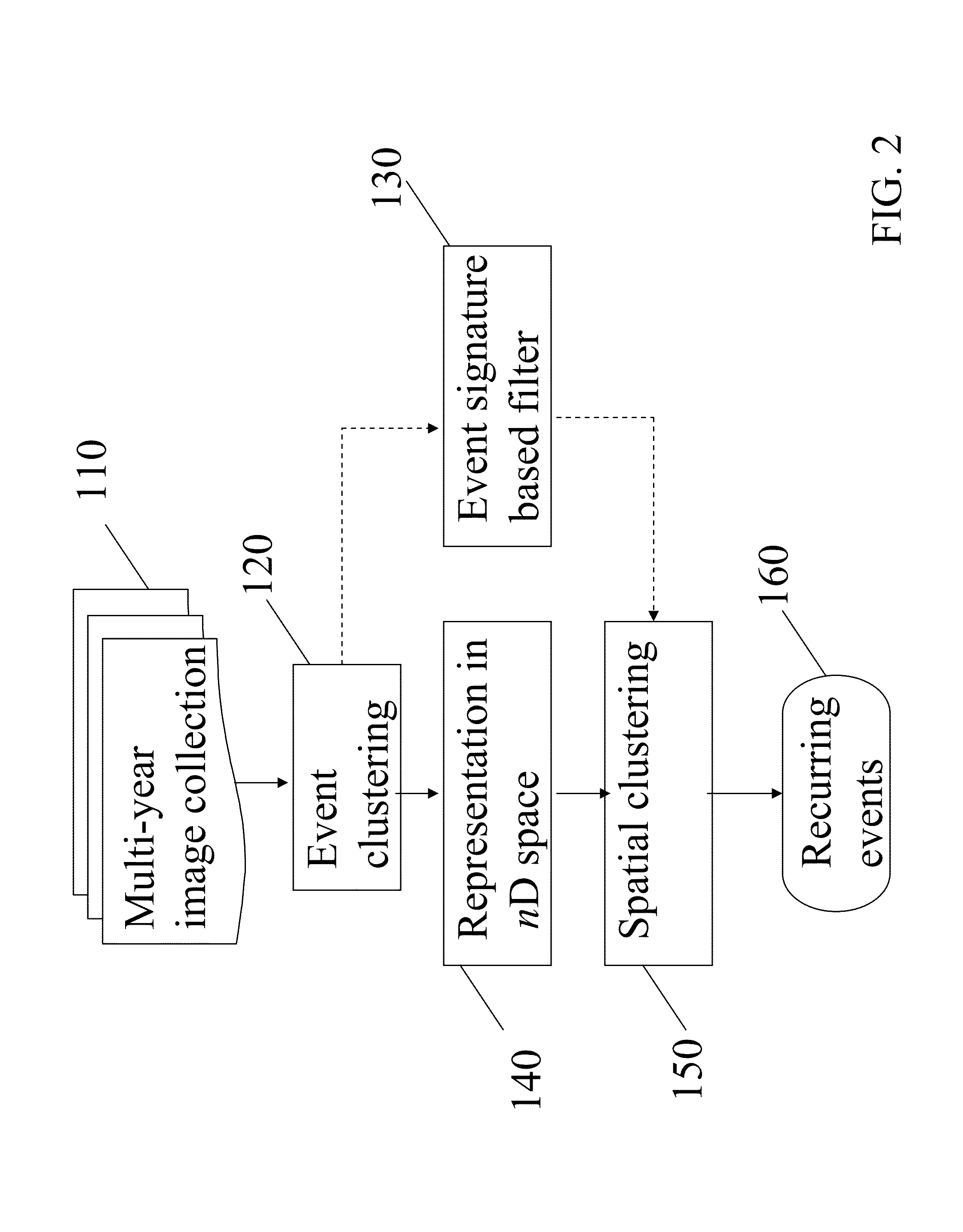 Detecting recurring events in consumer image collections