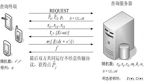 Privacy protection method based on location service in scene of Internet of Things (IOT)