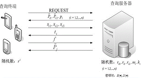 Privacy protection method based on location service in scene of Internet of Things (IOT)