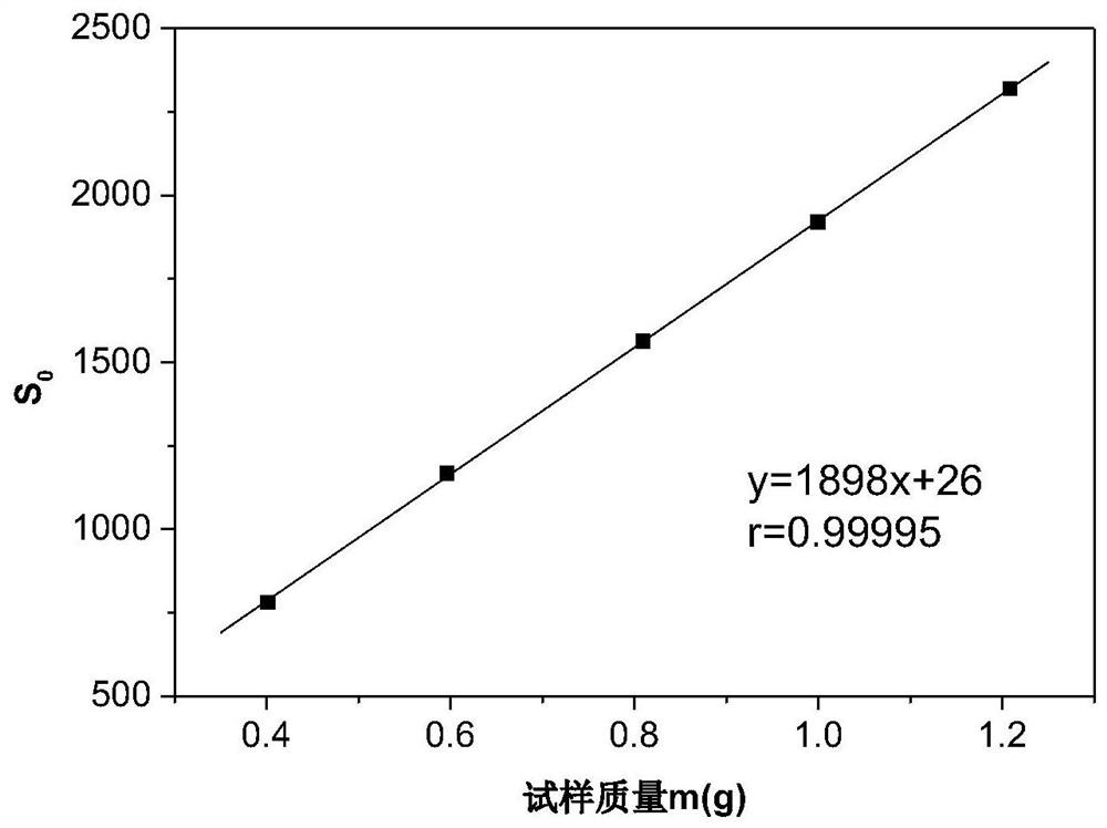 A rapid method for determination of flame retardant content in inorganic flame retardant cellulose fibers