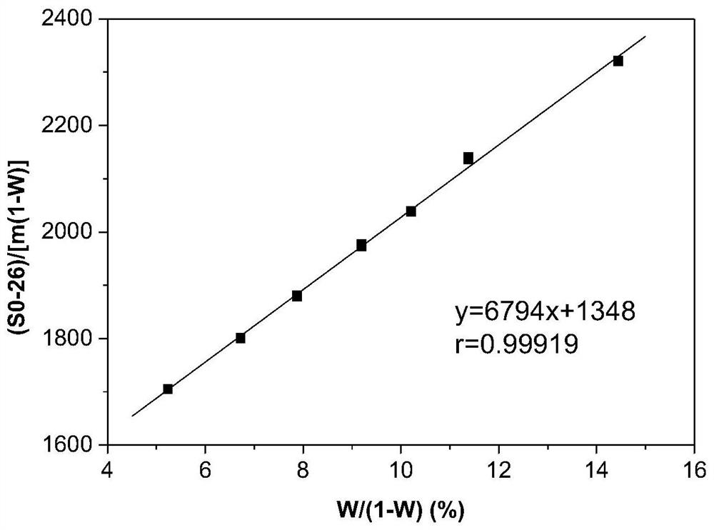 A rapid method for determination of flame retardant content in inorganic flame retardant cellulose fibers