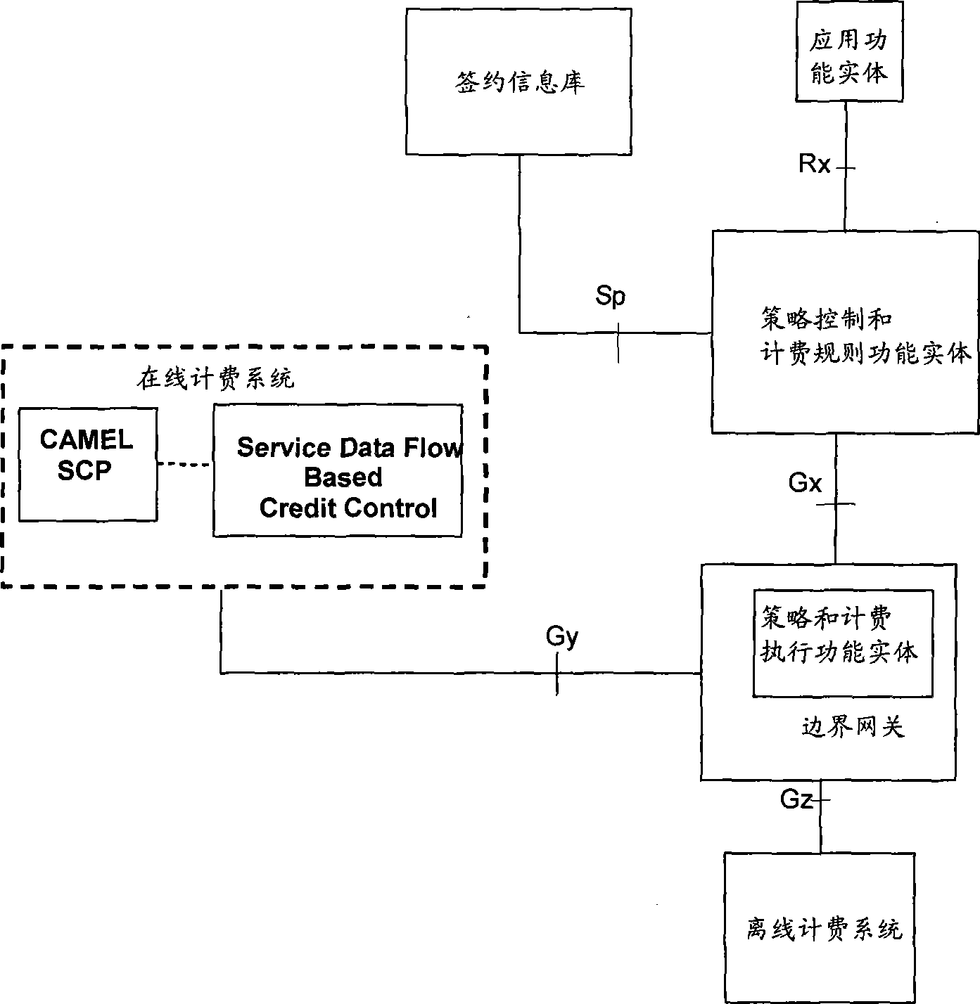 Method, device and system for processing service