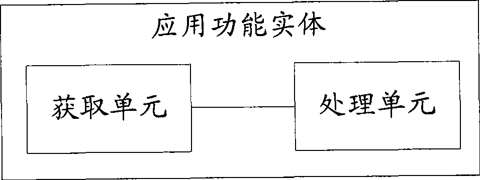 Method, device and system for processing service