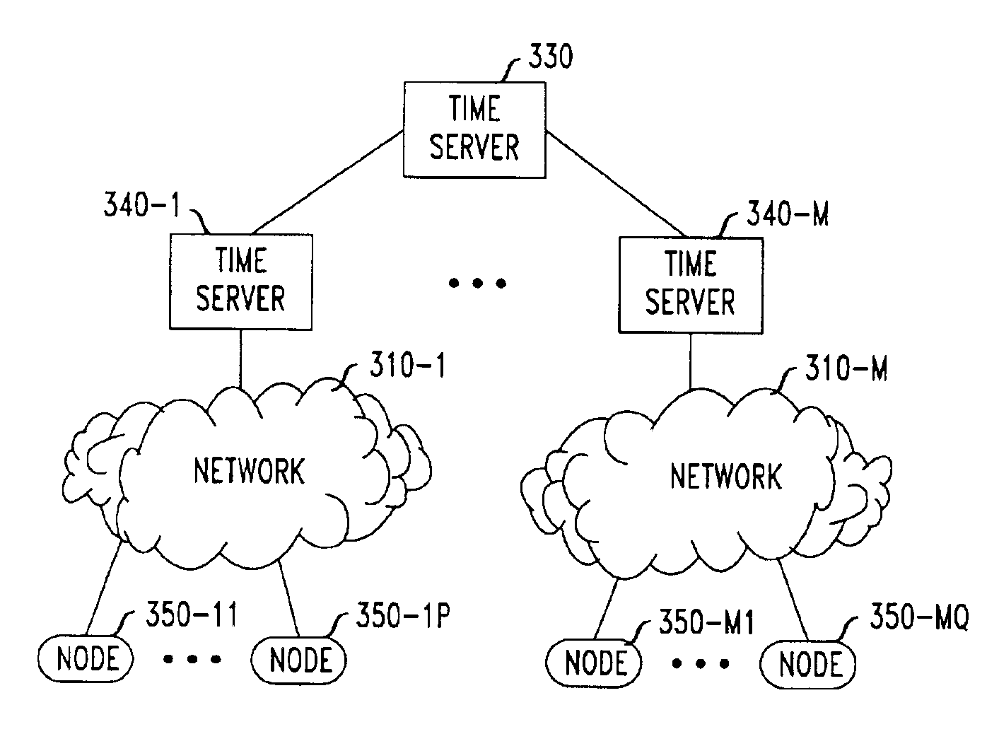 Clock offset estimation with bias correction