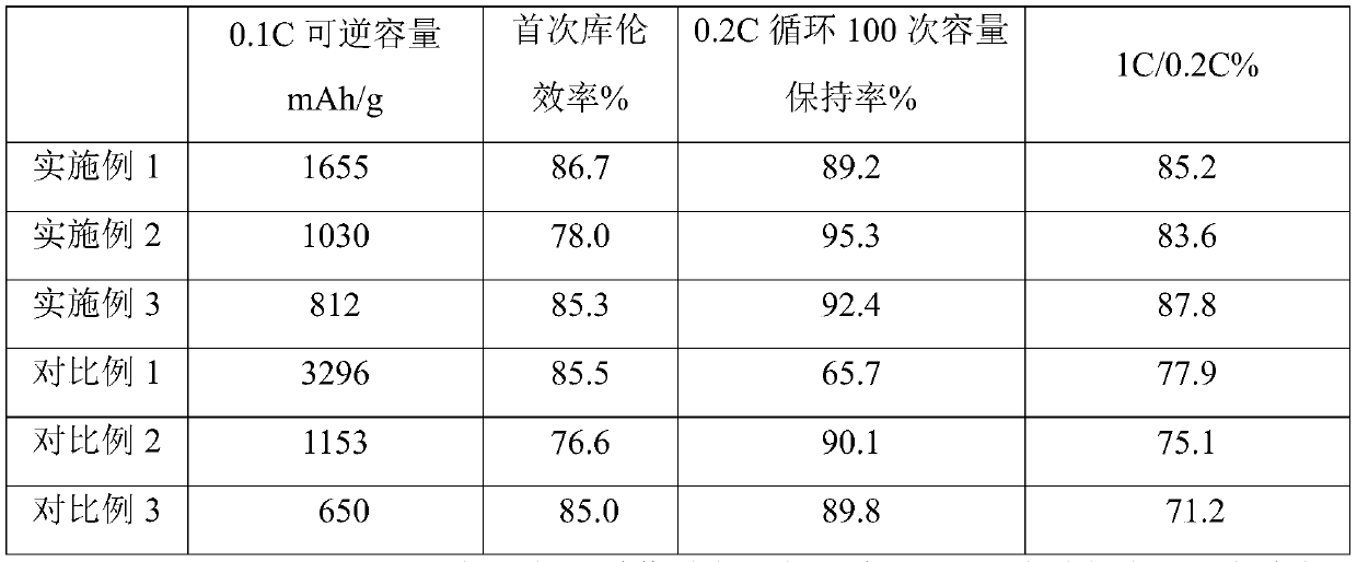 Lithium ion battery, lithium ion battery negative electrode material and preparation method thereof