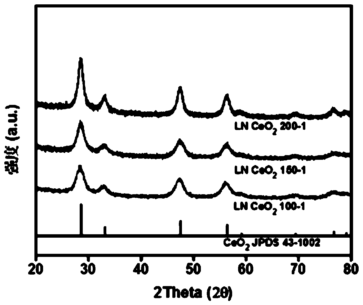 Black cerium dioxide nano-material and preparation method thereof