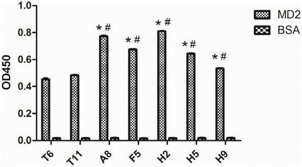 Optimized targeted MD-2 efficient anti-inflammatory polypeptide