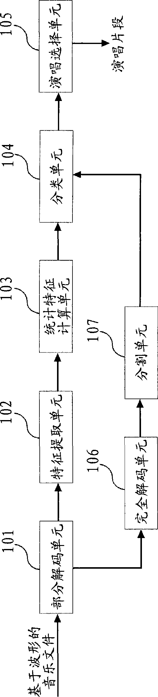 Method and system for searching music files based on wave shape through humming music rhythm