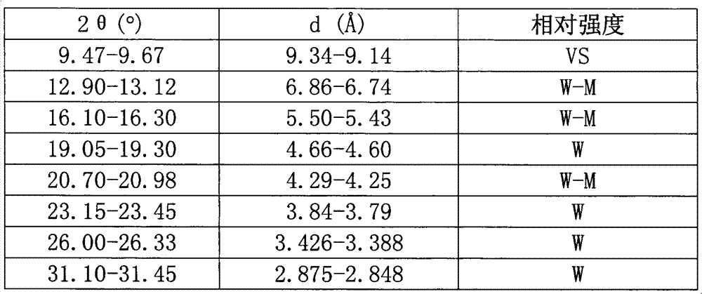 Hydrocarbon oil catalytic cracking method