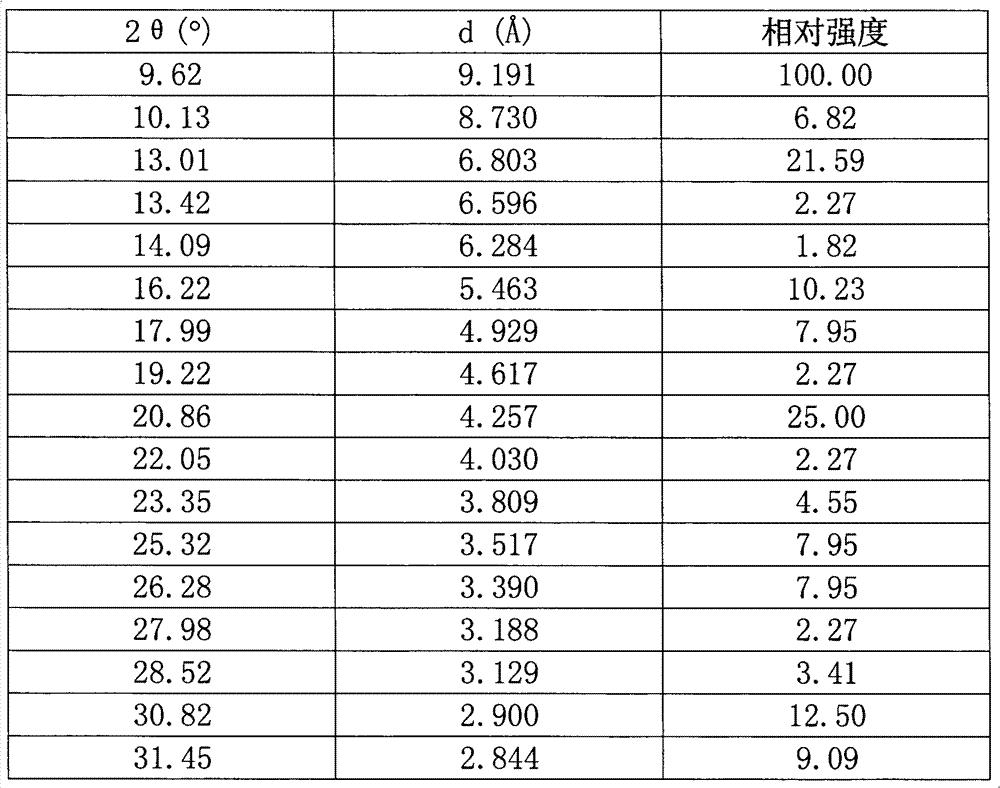 Hydrocarbon oil catalytic cracking method