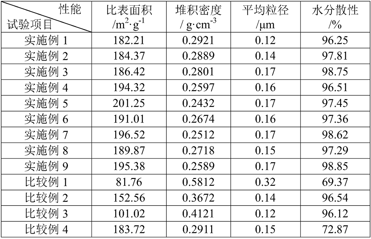 Preparation method of high-reinforcing titanium dioxide for water-based coating