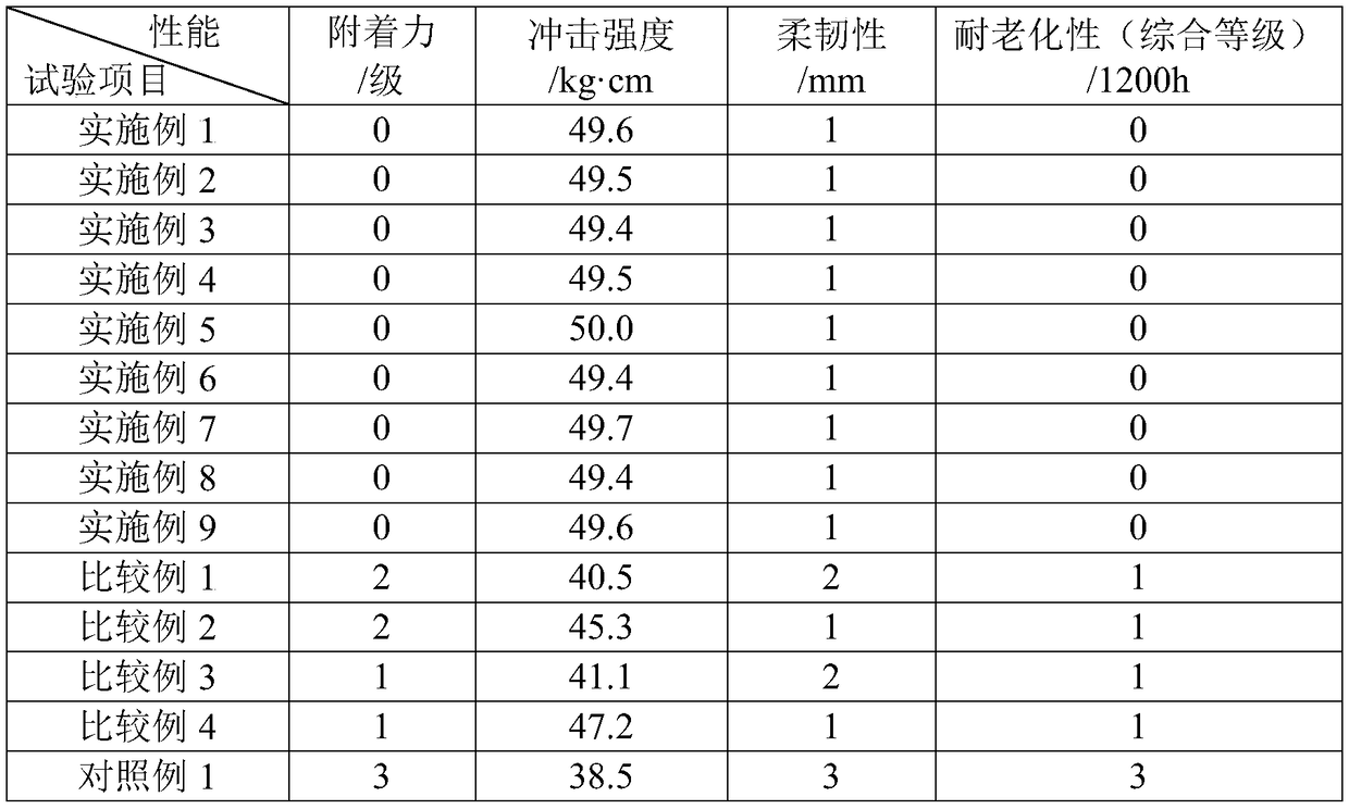 Preparation method of high-reinforcing titanium dioxide for water-based coating