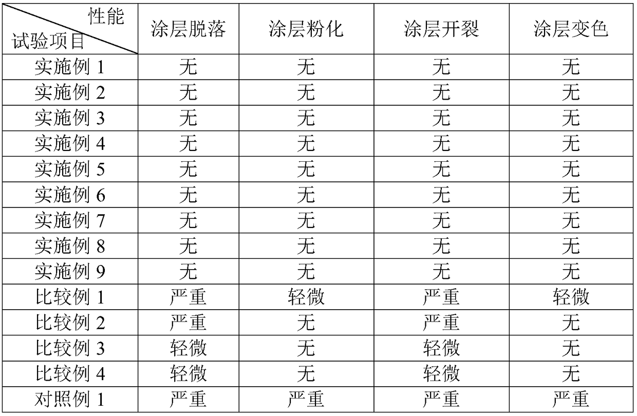 Preparation method of high-reinforcing titanium dioxide for water-based coating