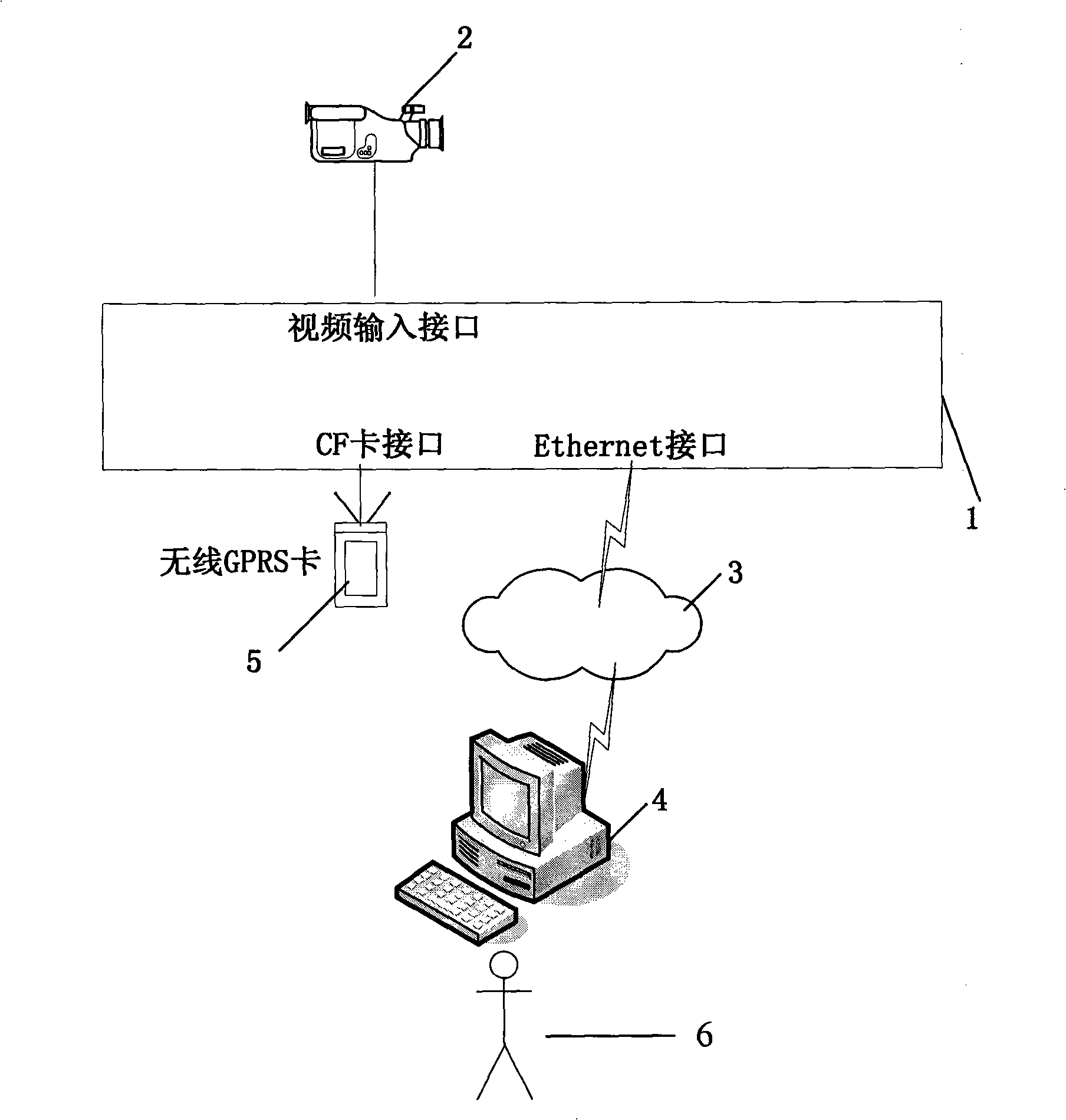 Built-in intelligent monitoring system based method for automatically detecting movement goal