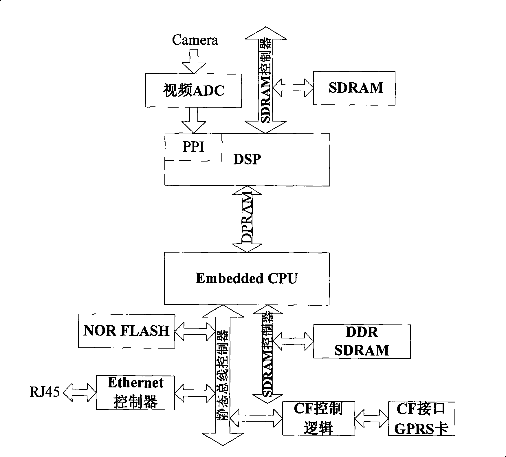 Built-in intelligent monitoring system based method for automatically detecting movement goal