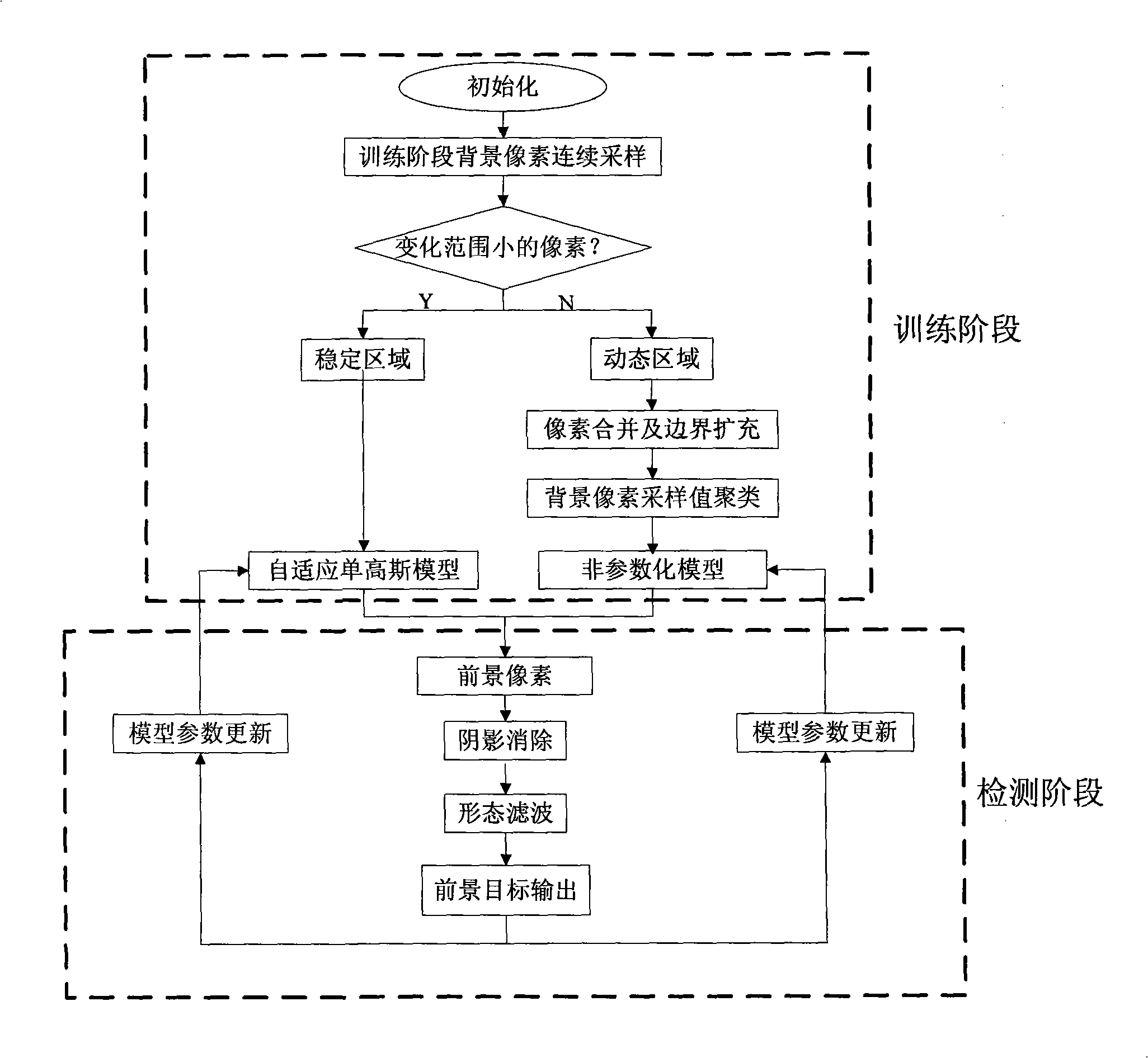 Built-in intelligent monitoring system based method for automatically detecting movement goal