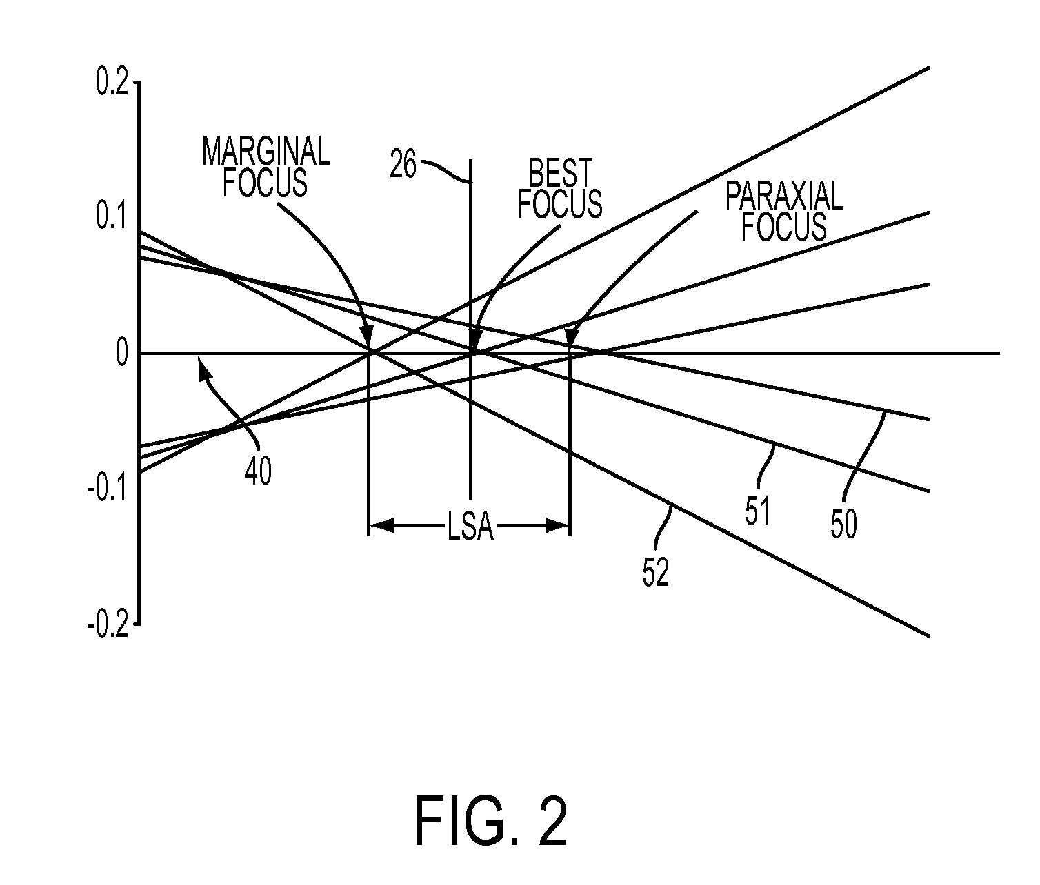 Apparatus, system and method to account for spherical aberration at the iris plane in the design of an intraocular lens