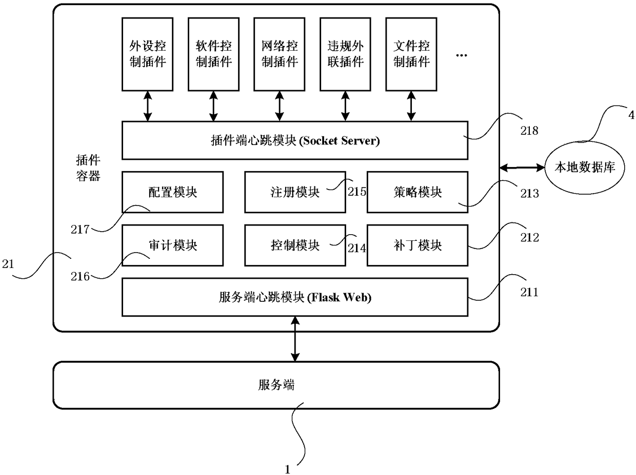 Host machine monitoring system based on plugin architecture