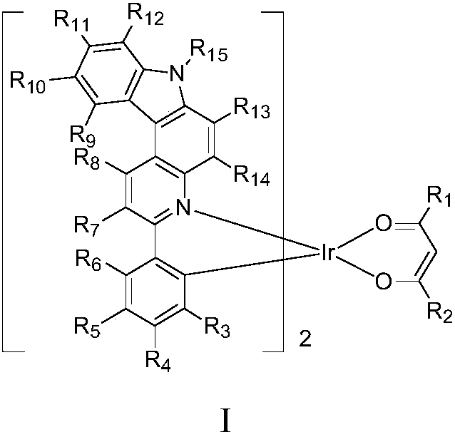 Iridium complex, application thereof and OLED (organic light-emitting device)