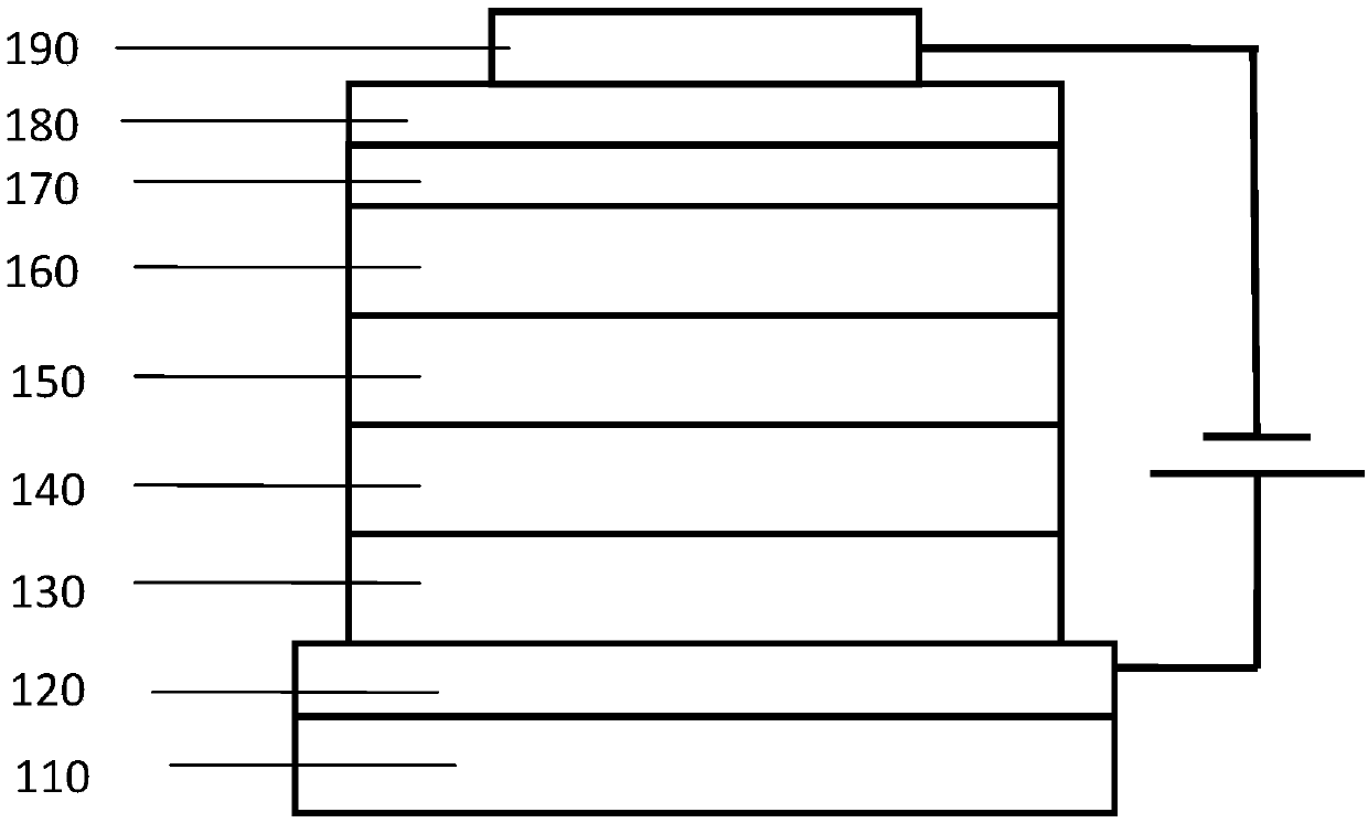 Iridium complex, application thereof and OLED (organic light-emitting device)