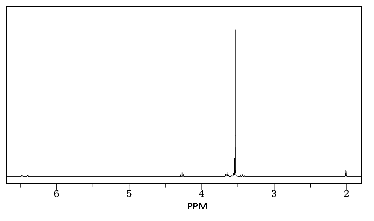 Terminal alkenyl unsaturated acid/ester polyoxyalkyl ether, and preparation method and use thereof