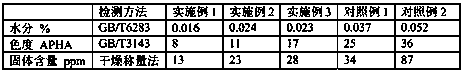 Method and device for recovering NMP (N-methyl pyrrolidone) waste gas in lithium battery production with membrane separation method