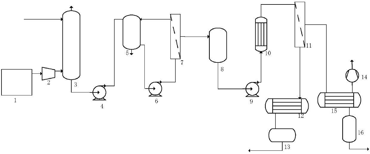 Method and device for recovering NMP (N-methyl pyrrolidone) waste gas in lithium battery production with membrane separation method