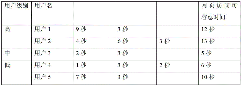 Method and system for implementing web page access control