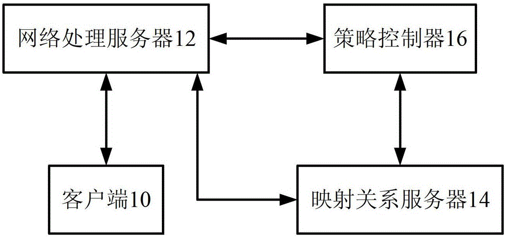 Method and system for implementing web page access control