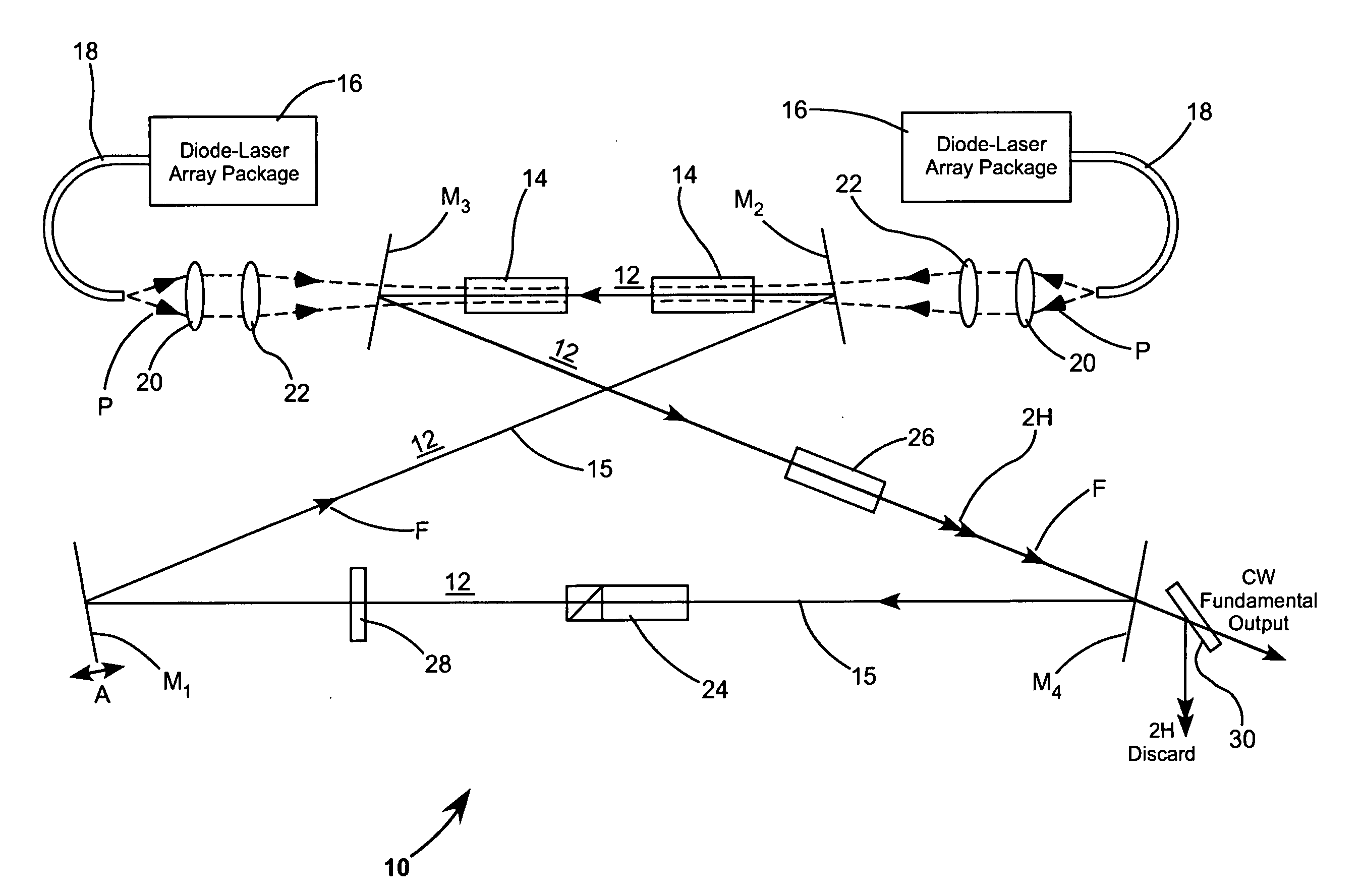 Stabilized near-infrared laser