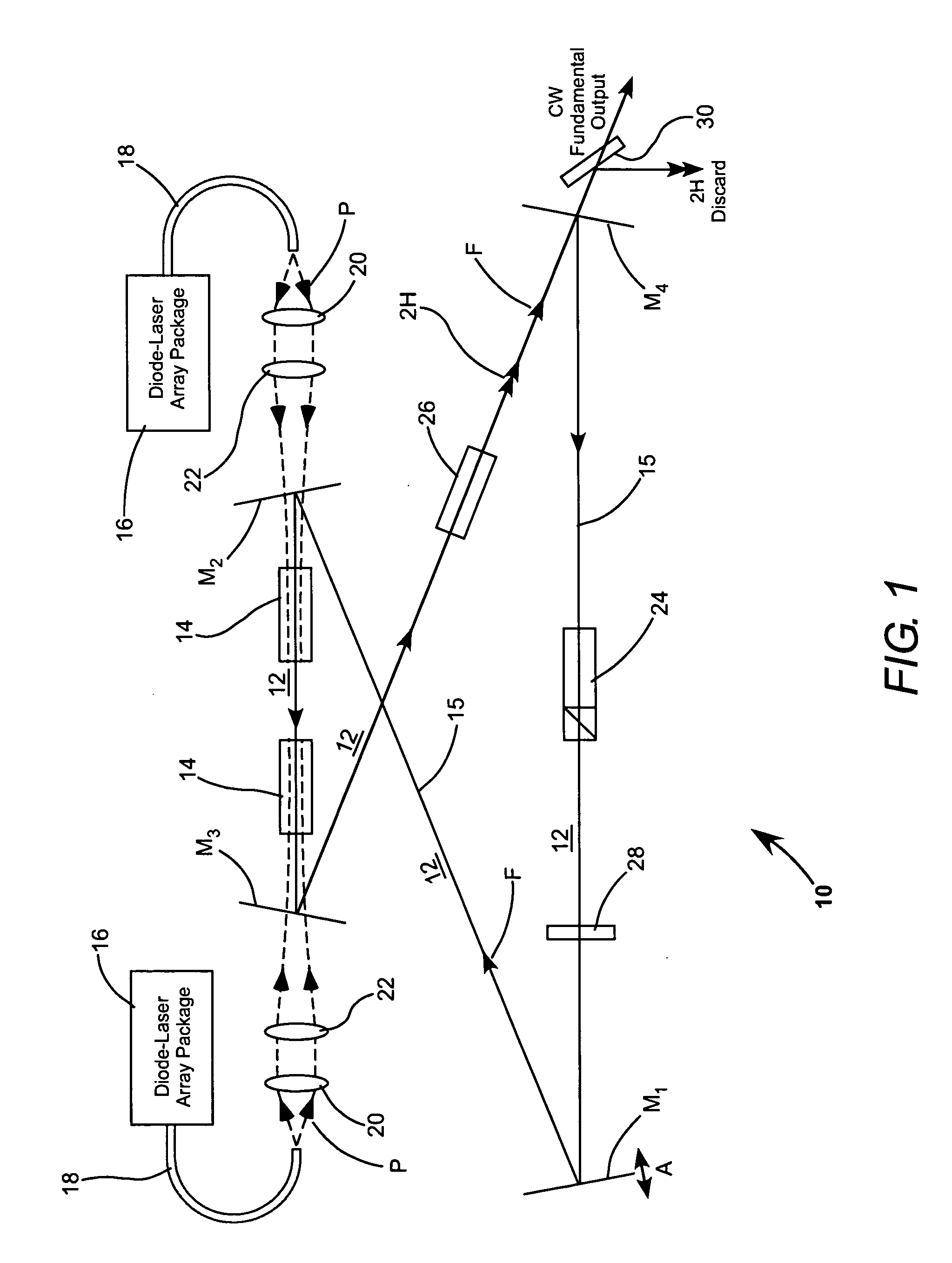 Stabilized near-infrared laser