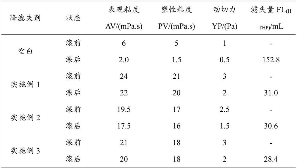 High-temperature-resistant filtrate reducer and preparation method thereof