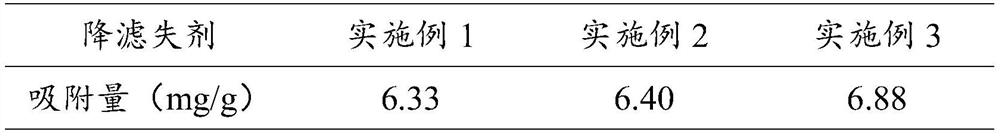 High-temperature-resistant filtrate reducer and preparation method thereof