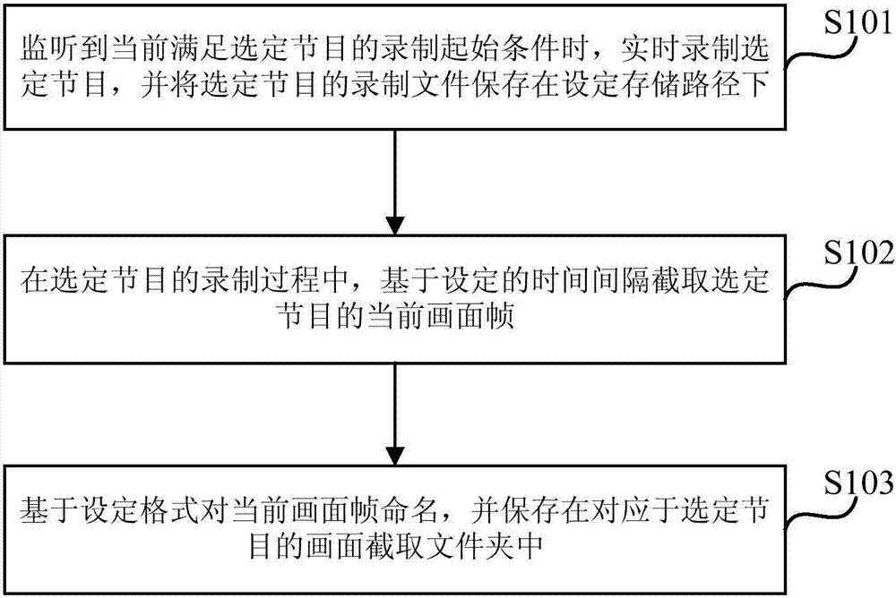 Television program recording and playing methods, corresponding devices and television