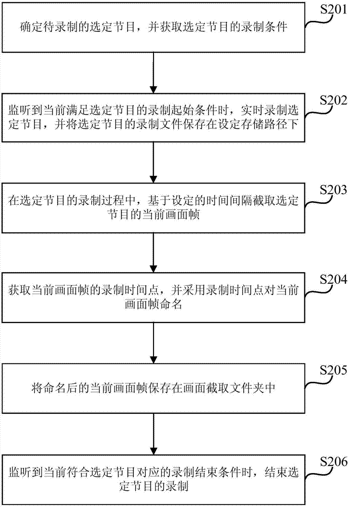 Television program recording and playing methods, corresponding devices and television