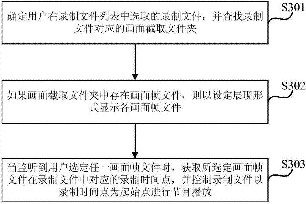 Television program recording and playing methods, corresponding devices and television