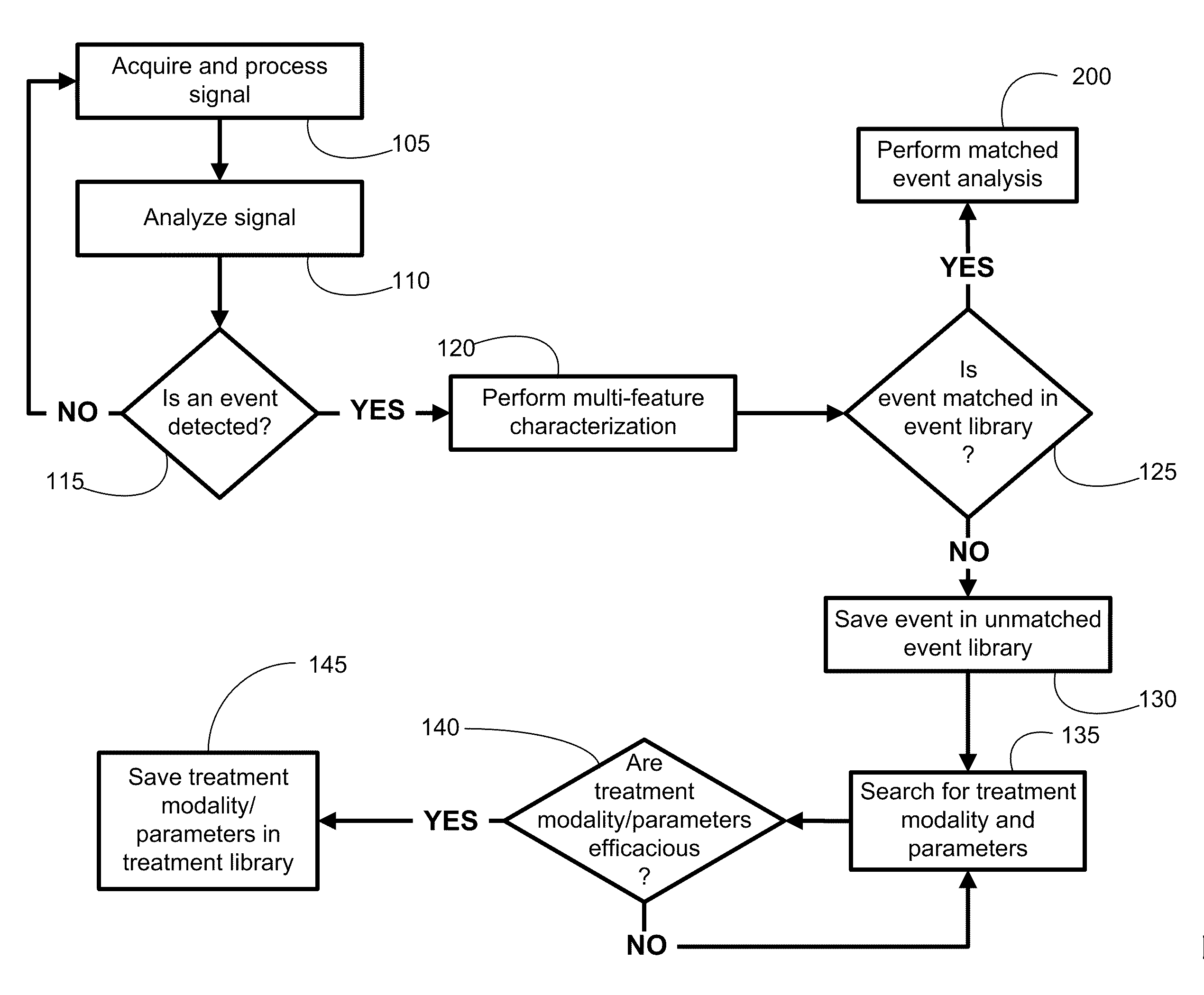 System and apparatus for automated quantitative assessment, optimization and logging of the effects of a therapy