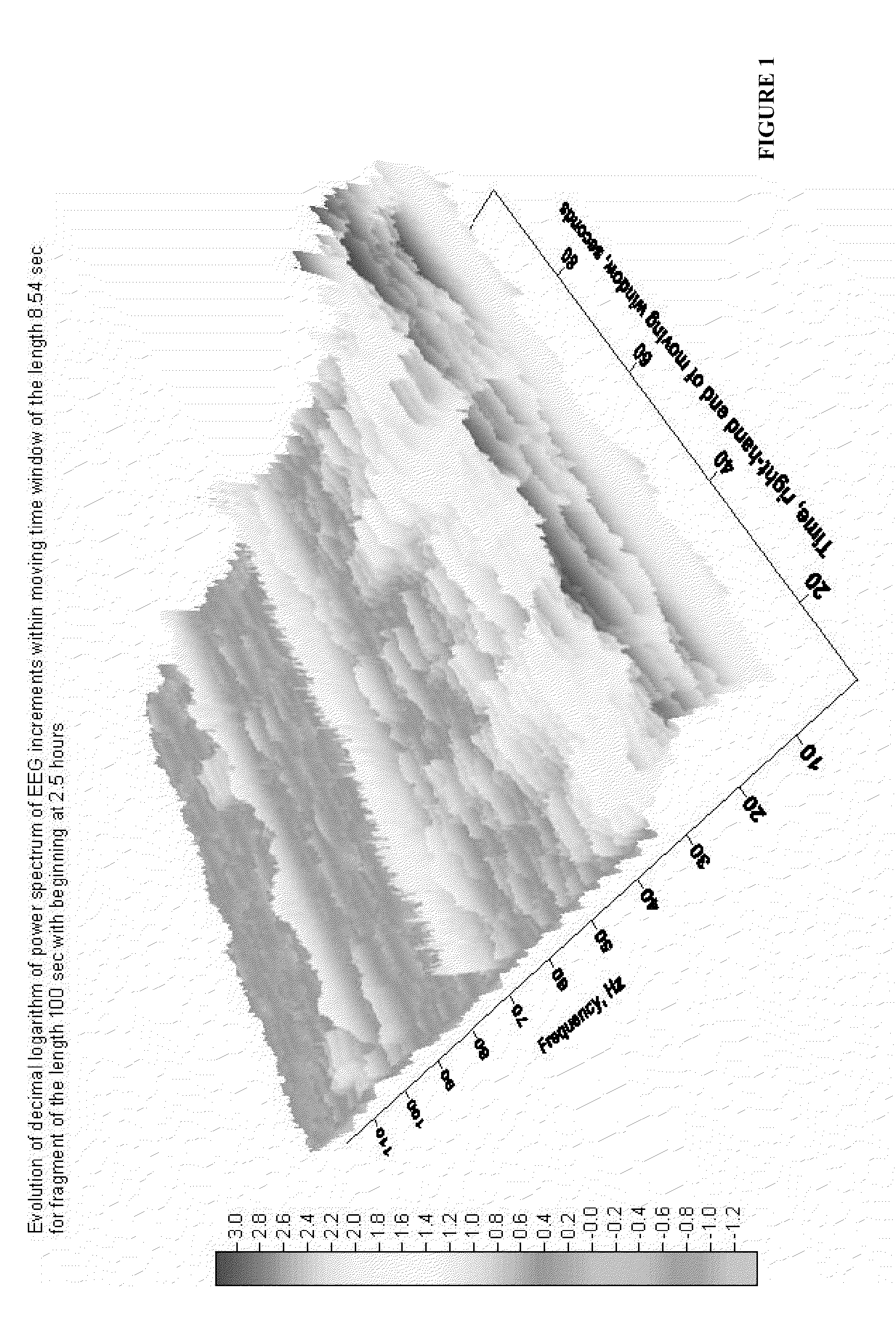 System and apparatus for automated quantitative assessment, optimization and logging of the effects of a therapy