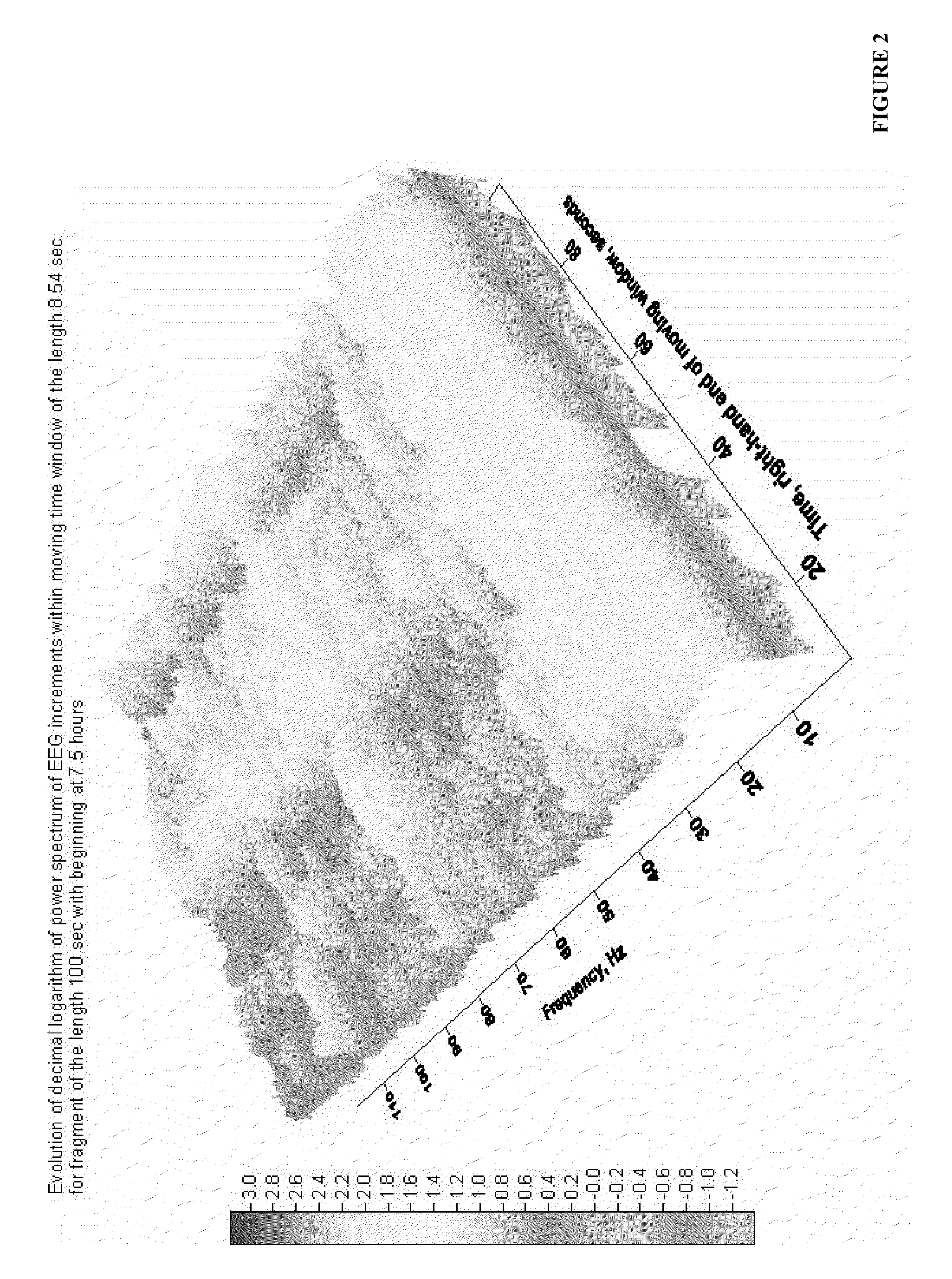 System and apparatus for automated quantitative assessment, optimization and logging of the effects of a therapy