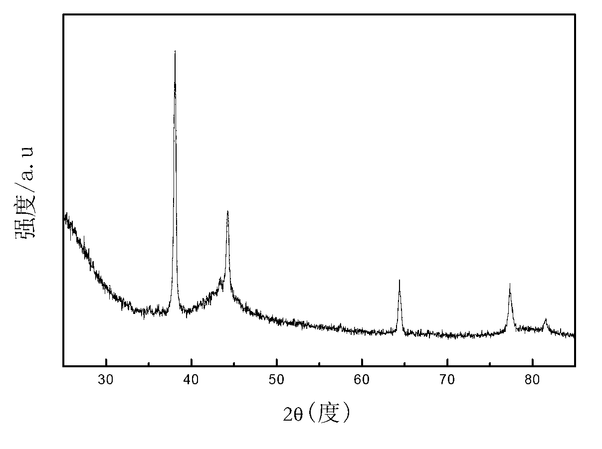 Ag / C catalytic agent used for zinc air battery and preparation method thereof