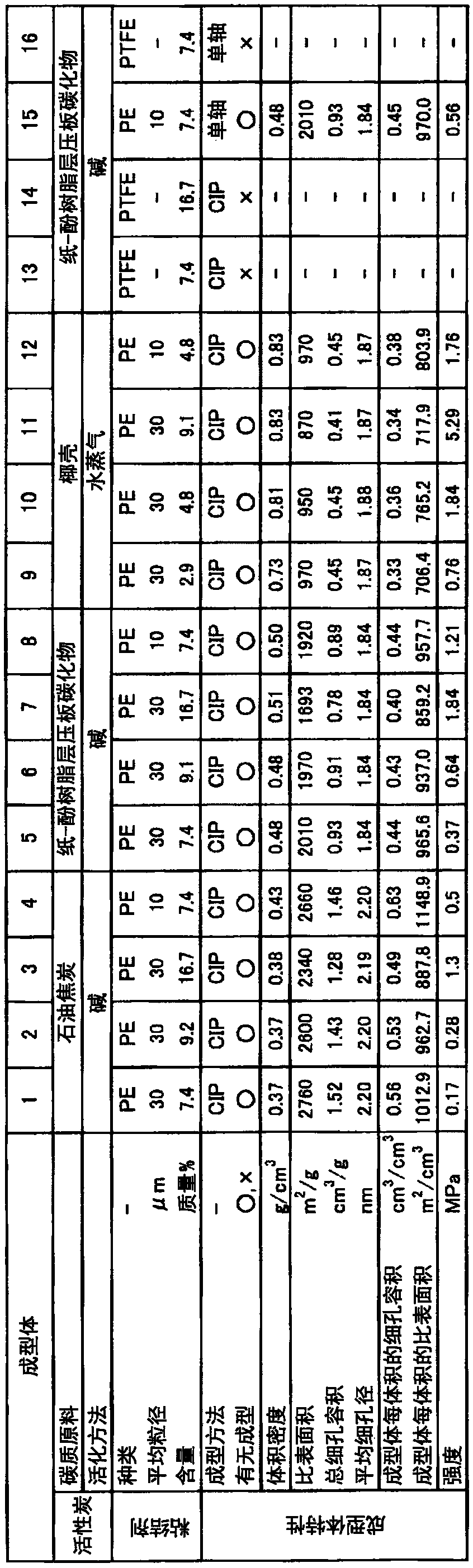 Activated Carbon Molded Body, Method For Manufacturing Activated Carbon Molded Body, And Absorbent Material And Storage Material Using Activated Carbon Molded Body