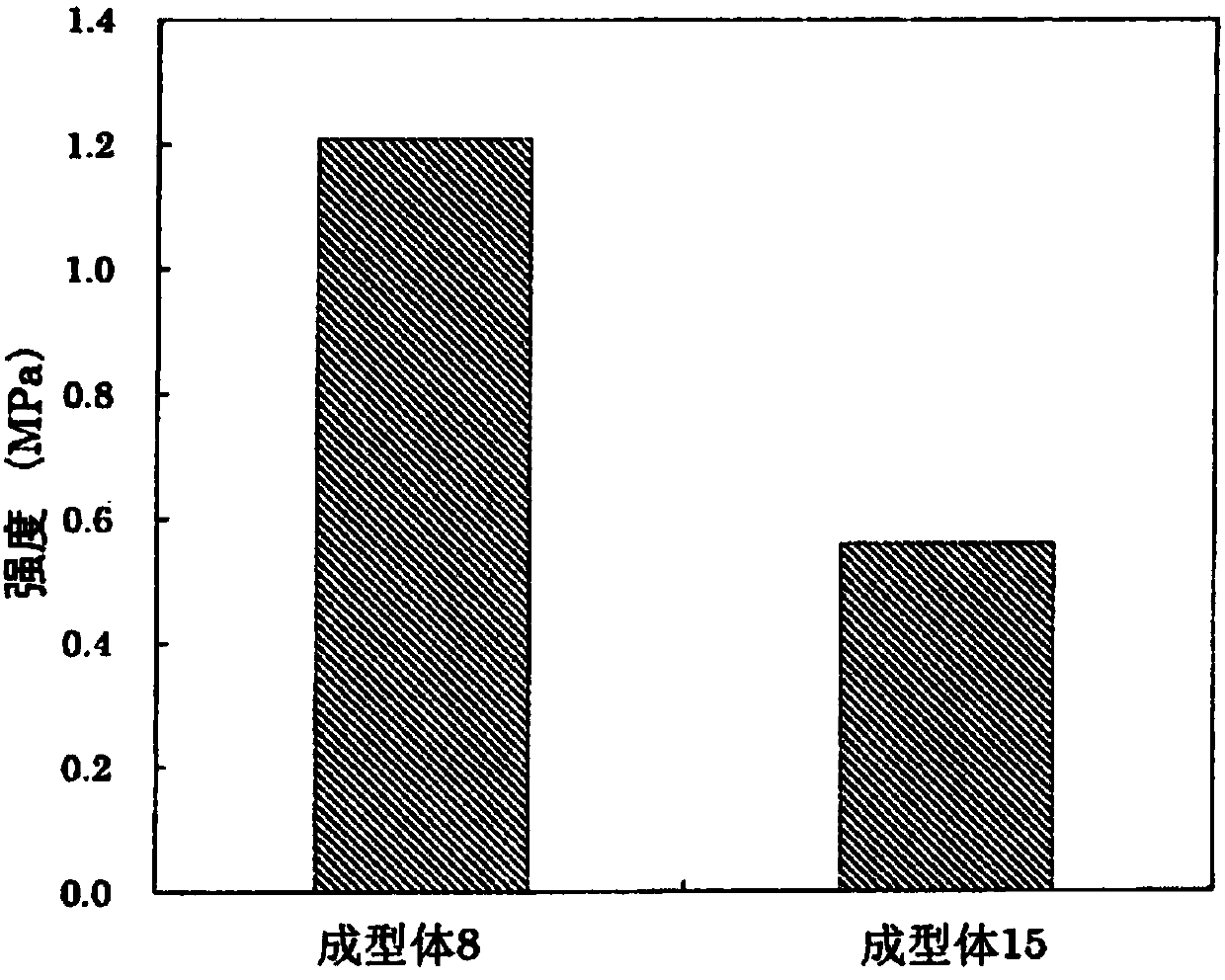 Activated Carbon Molded Body, Method For Manufacturing Activated Carbon Molded Body, And Absorbent Material And Storage Material Using Activated Carbon Molded Body